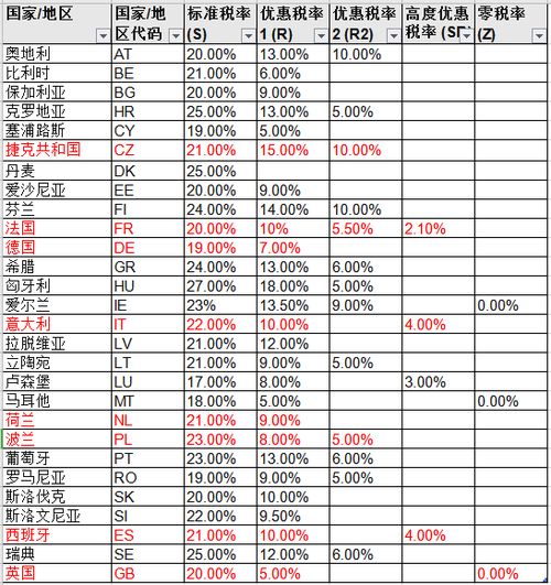 一、 奥地利VAT申报概述