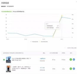 一、 优化商品推荐量的重要性