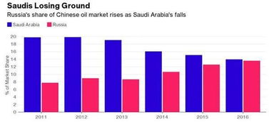 四、竞争对手：市场份额争夺战