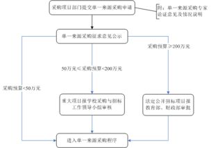 一、 接单与确认