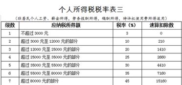 1. 个人经营所得纳税