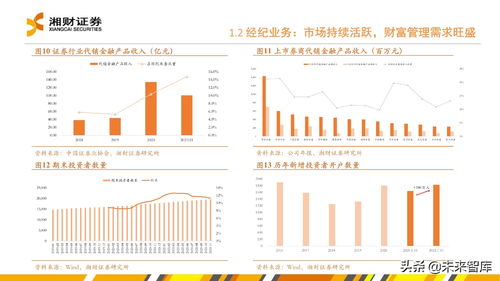 了解并融入本地市场是基础