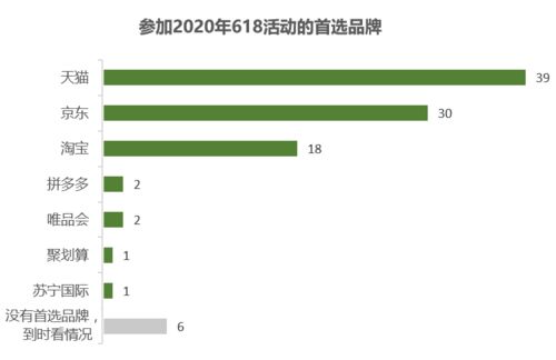 2. 远期结汇锁定未来6个月汇率