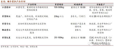 具体的增值服务项目：2、 分档包装策略