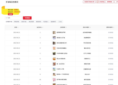 一、 全面解析淘宝超级推荐的推广优势