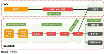三、 零担货运价格的影响因素