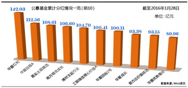 实时锁定汇率， 保障资金平安