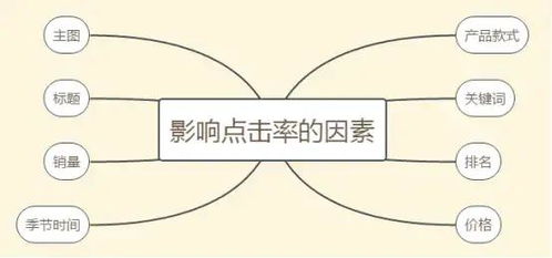 2. 控制转化率， 避免引起系统察觉