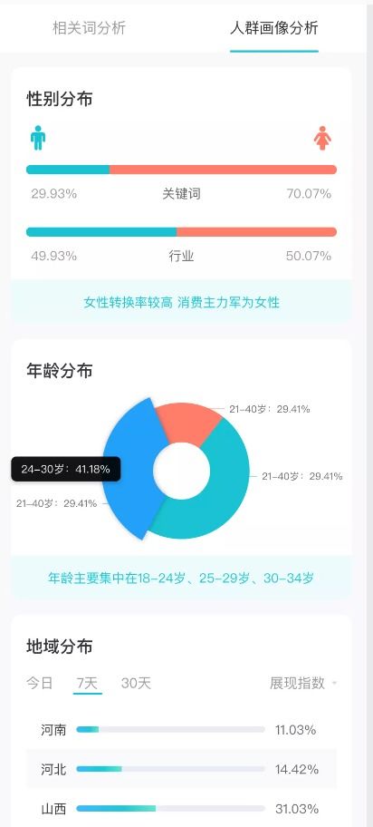 宝贝标题的结构与要素