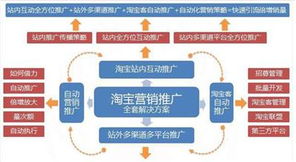 三、淘宝引流款与爆款区别及活动推广策略