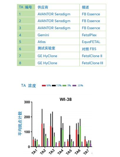 FBS模式的优势：流量与品牌效应的双重体现