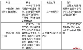风险转移的界限