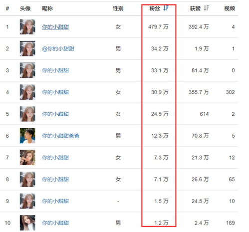 点赞百万的潜在收益