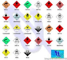 四、 非易燃无毒气体：标签识别与核对