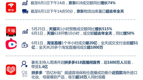 物流配送的差异