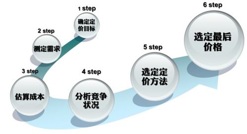 1. 明确目标市场