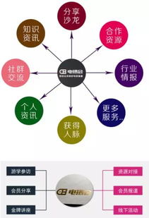 二、电商社群运营每天具体Zuo什么？