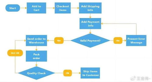 4. 监控活动效果