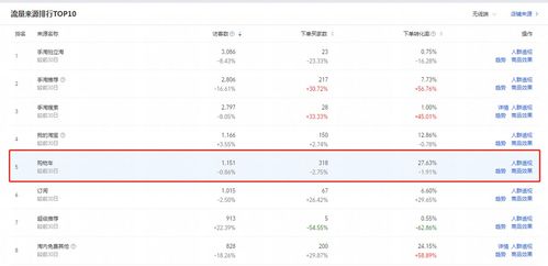 1. 产品定价问题
