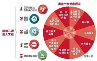 2025年新注册美国公司必报税种一览