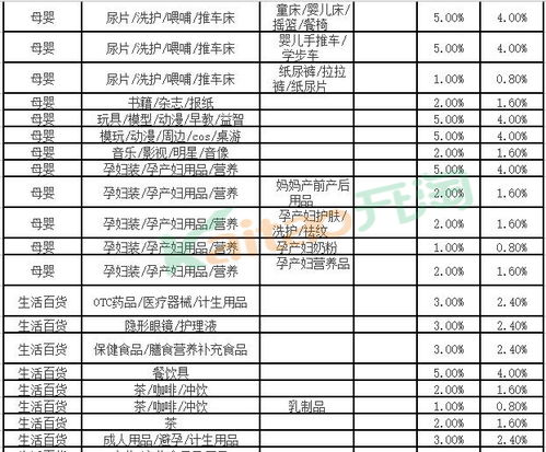 一、 聚划算活动费用概述