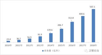 四、 第三方物流保险服务