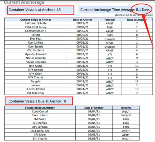 旺季订舱时应注意的事项