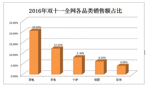 二、特殊类别费率