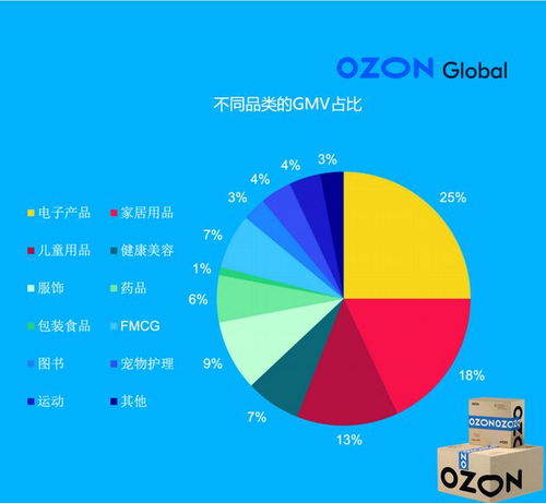 环保产品：可降解餐具年增长率180%