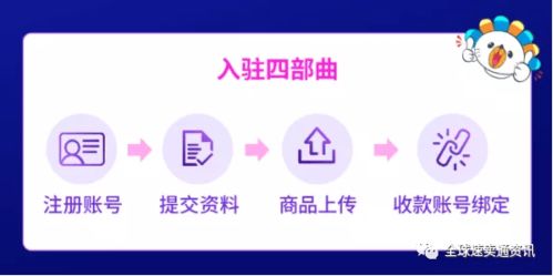 1. 入驻培训和测试未达标