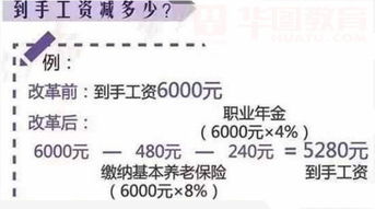 撰写优秀的点击率的敲门砖