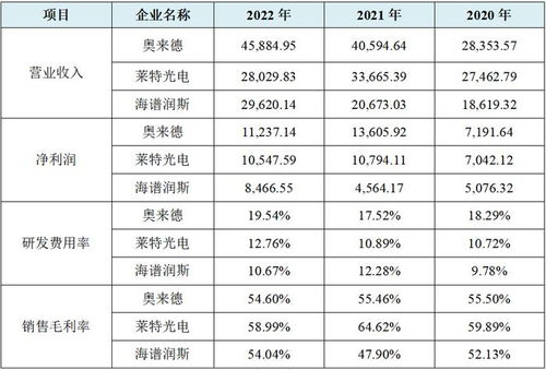1. 店铺等级低，产品竞争力不足