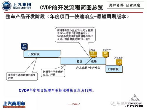 一、 LTL运输概述
