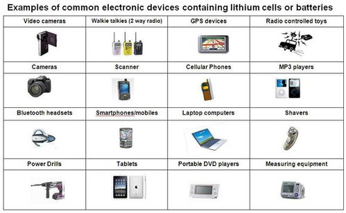一、 锂电池运输的基本要求