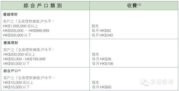 三、 各大银行开户详解