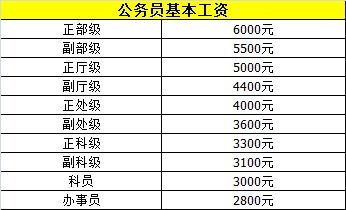 三、 商品种类与消费需求