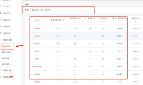 4. 突出产品独特卖点
