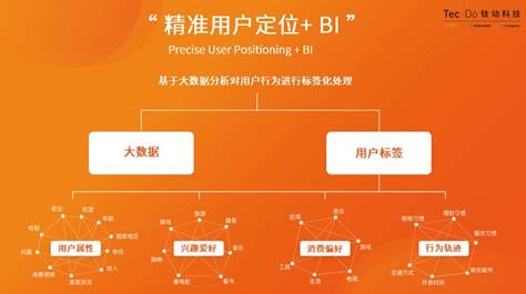 二、 中小企业参与跨境商业往来支付环节依赖社会化分工