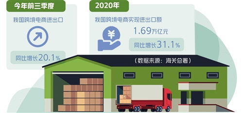 一、 Fanno平台海外仓发货的可行性