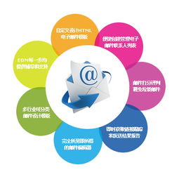 电子邮件直销的价值与应用
