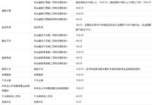 二、 存在欺诈等涉嫌违法的行为时会被永久封号