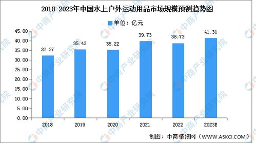 运动户外市场概述