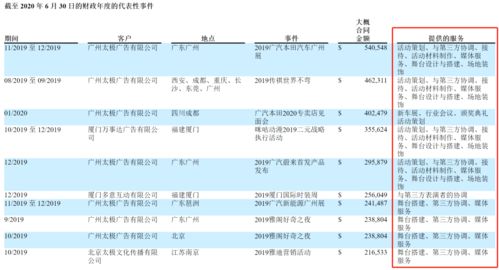 Ozon品牌推广策略