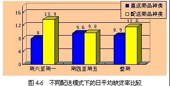 三、 零担运输的特点及优势