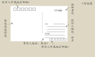 邮政编码的基本概念与格式解析