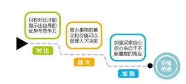 三、淘宝详情页对转化率的影响