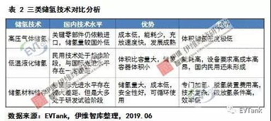 如何准确计算运输的经济临界点