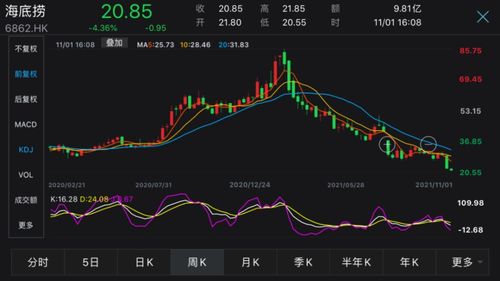 1. 财务成本增加