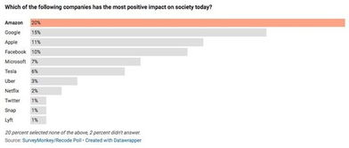 一、 ：BHX8卡派在亚马逊物流体系中的重要性