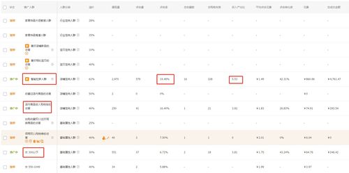 五、淘宝收藏加购：作用与必要性